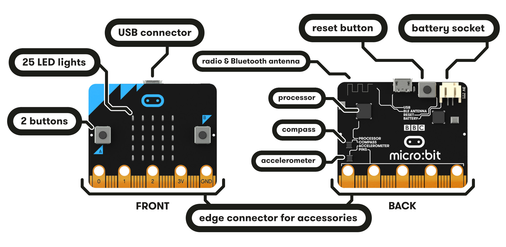 Microbit