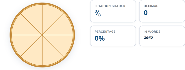 Fractions, decimals & percentages